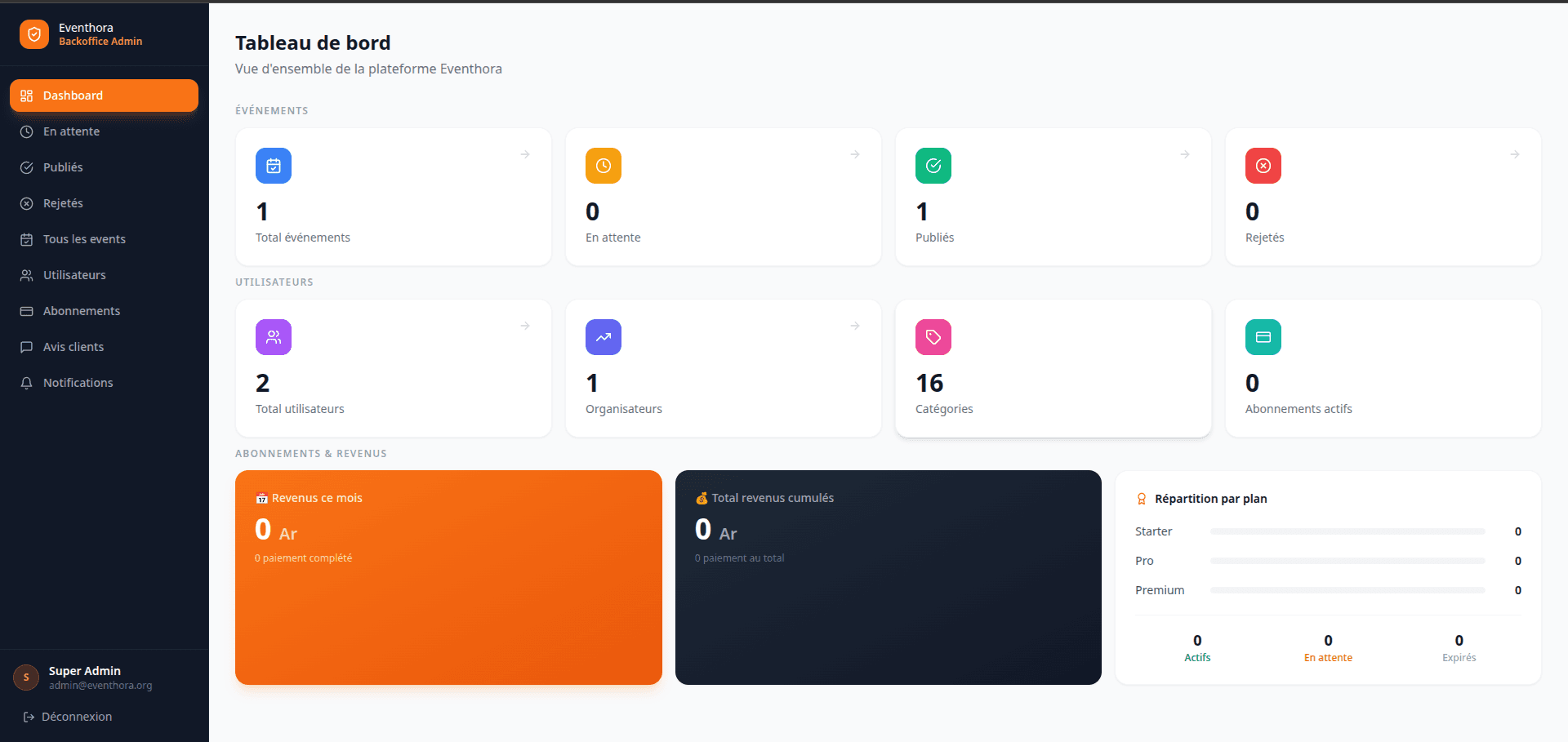 Eventhora Backoffice — tableau de bord